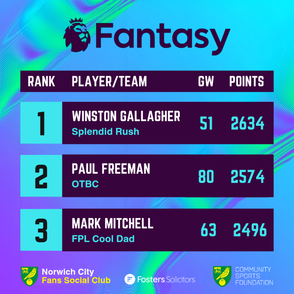 Fantasy Premier League winners 2024/25